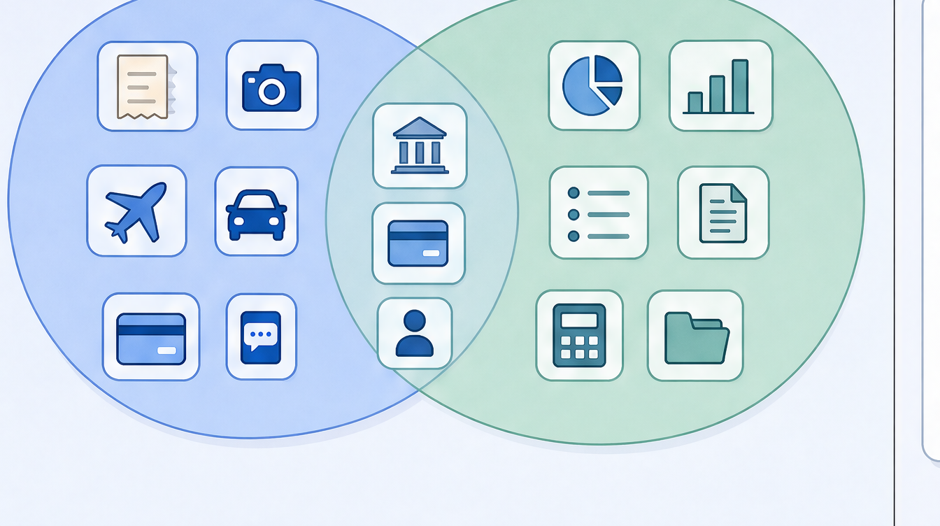 Two large soft overlapping rounded shapes for an expense platform and an accounting suite, with feature icons inside each and a few shared icons in the overlap